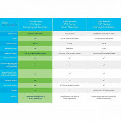 Schakelaar CISCO CBS110