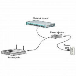 PoE-Injector CISCO AIR-PWRINJ6